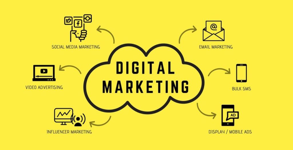 Digital Marketing in Sydney