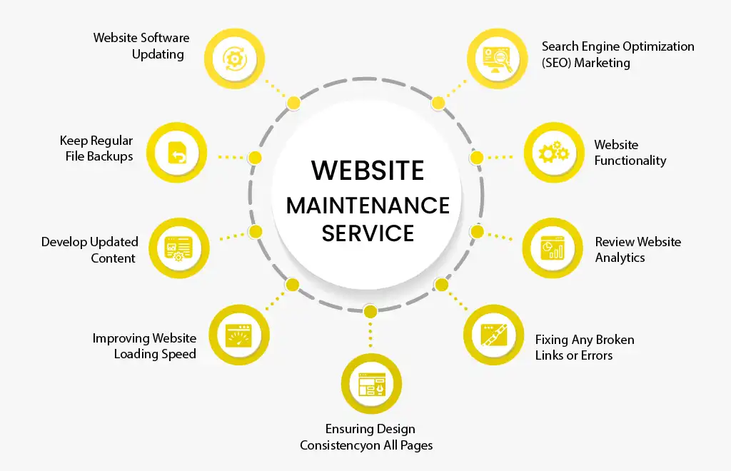 Website Maintenance service in Sydney